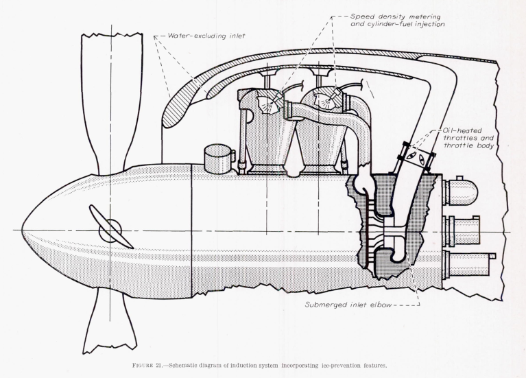 Figure 21. Schematic diagram of induction system incorporating ice-protection features. Features include water-excluding inlet, speed density metering and cylinder-fuel injection, oil-heated throttles and throttle body, and submerged inlet elbow.